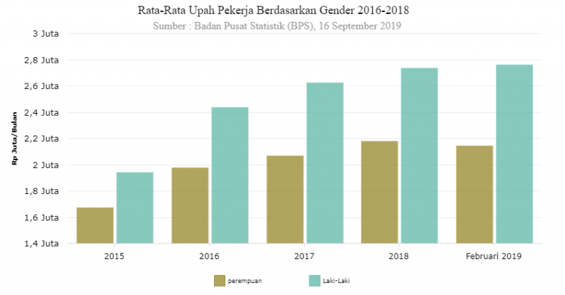 Female Daily Editorial Apa Benar Kesenjangan Gaji Perempuan Dan Laki