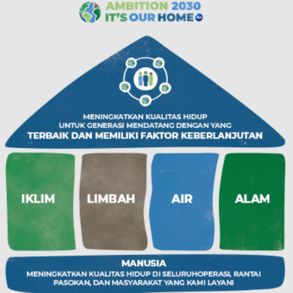 hidup sustainable